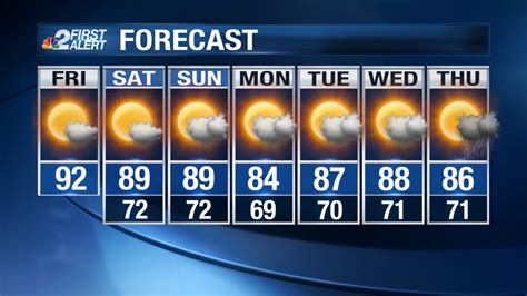 high odds today|FORECAST: One more day of heat before the cooler weather .